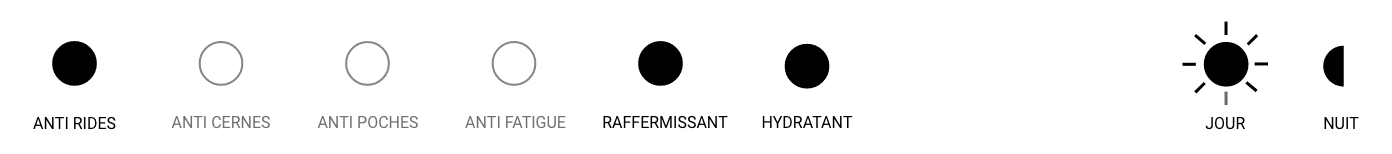 anti-ride hydratant raffermissant jour nuit - Christian Breton